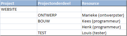 project voorbeeld project voorbeeld