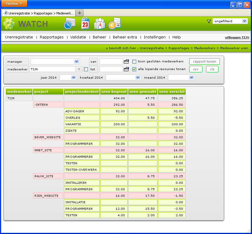 medewerker uren rapportage