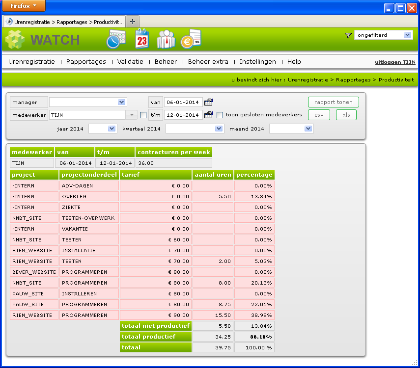 productiviteit rapportage